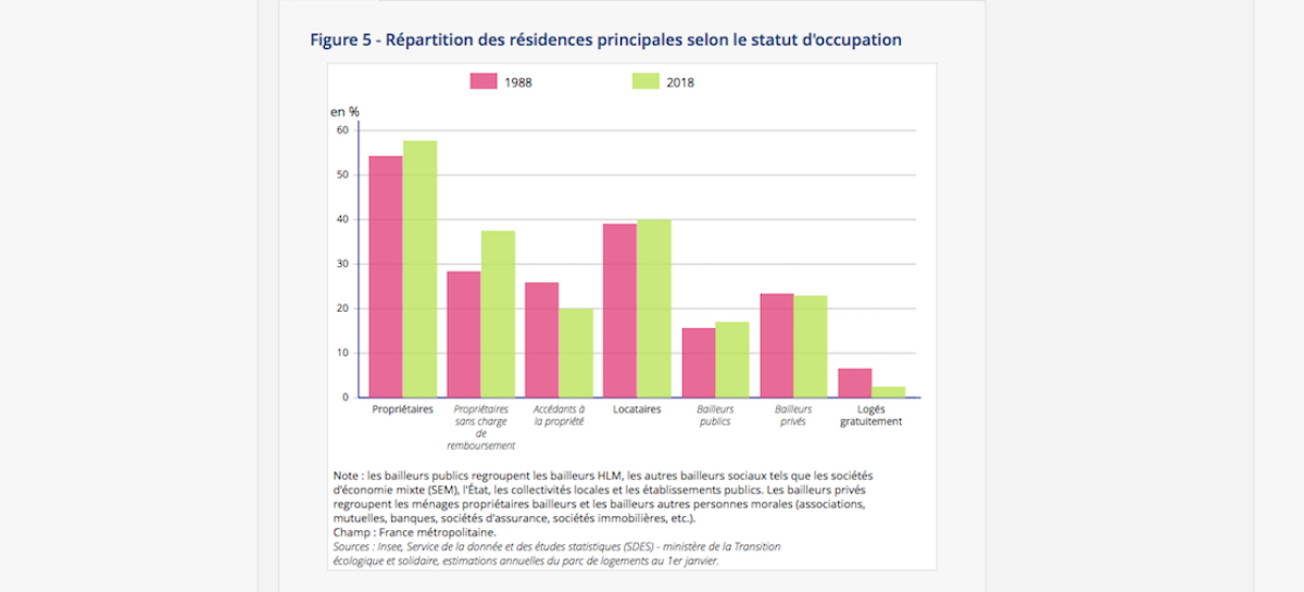 logements-en-france